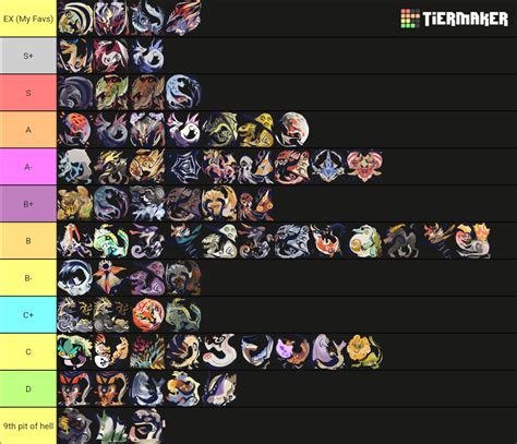 r/monsterhuntermeta|Sunbreak Best Follower Tier List .